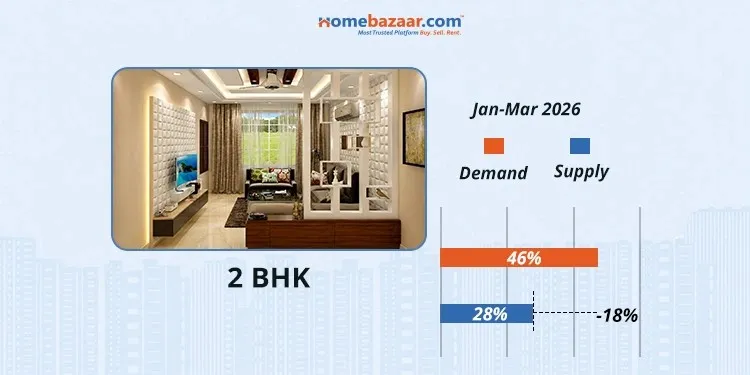 2 BHK Demand & Supply in Pune in Jan-Mar 2026