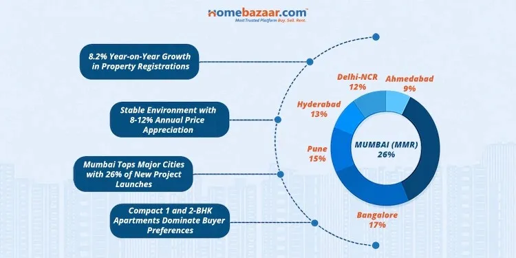 Real Estate Overview Mumbai 2026