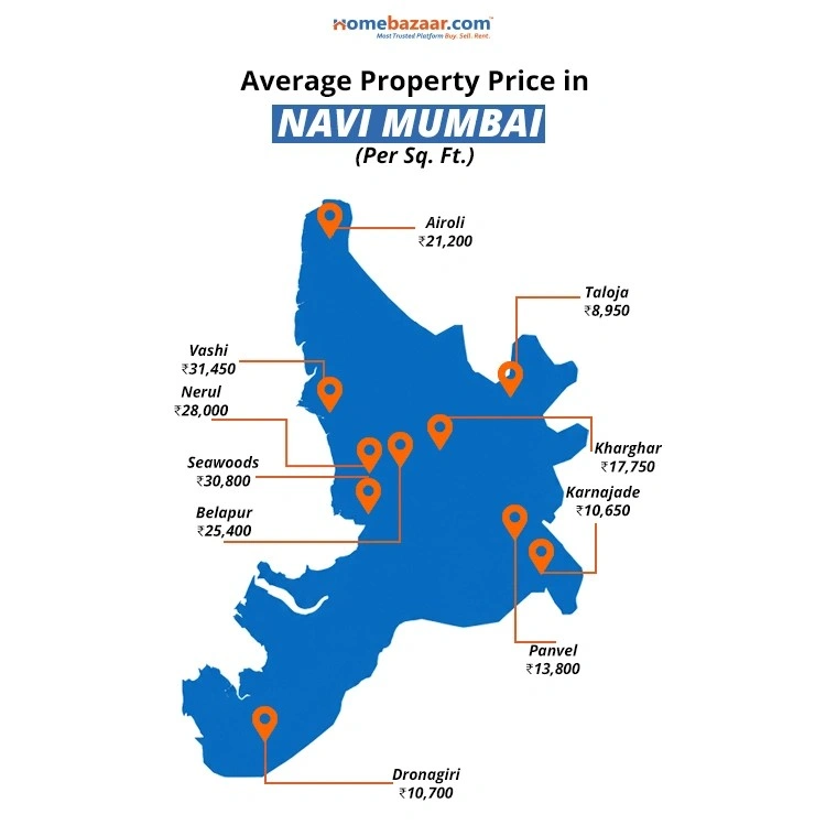 These are the property rates in Navi Mumbai (Per sq. ft.)