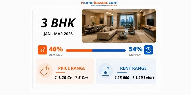 These are the prices of 3 BHK flats in Navi Mumbai (locality-wise).