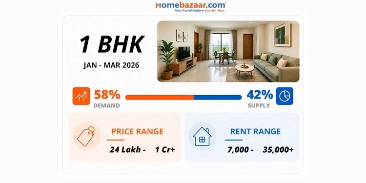 Price of 1 BHK flats in Navi Mumbai.