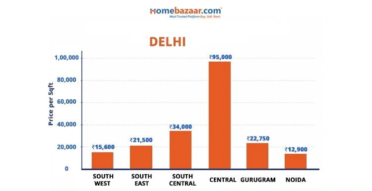 Delhi Locations Price Per Sq. Ft.