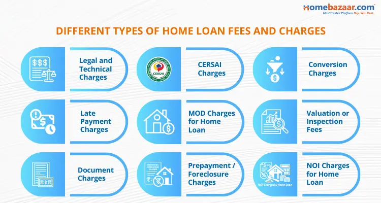 Different Types of Home Loan Fees and Charges