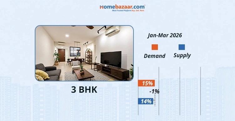 3 BHK Demand & Supply In Panvel In Jan-Mar 2026
