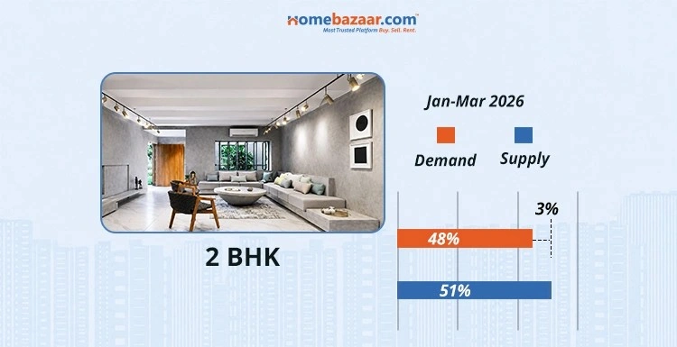 2 BHK Demand & Supply In Panvel In Jan-Mar 2026