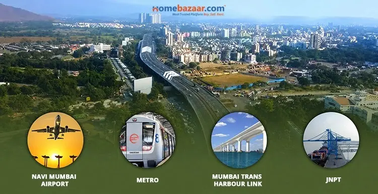 Real Estate Overview of Panvel 2026