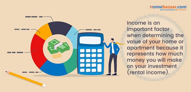 Top 5 Methods to Find The Valuation Of Property In 2025