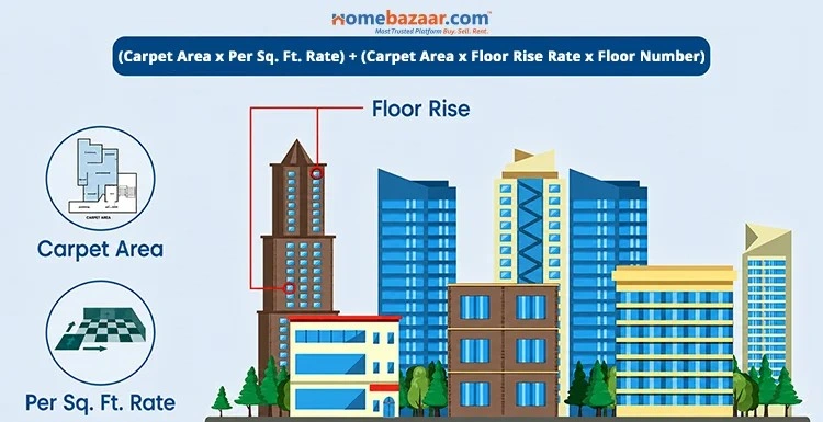 How to Calculate Floor Rise Charges?