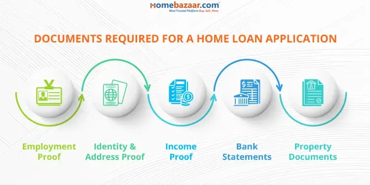 List of Documents Required For a Home Loan