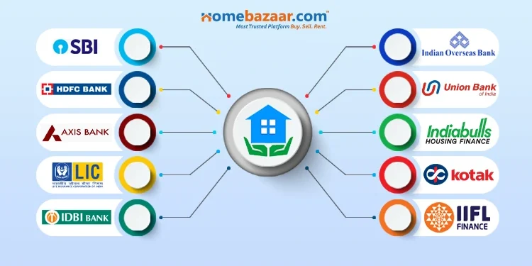 10 Best Banks For Home Loans In India 2026