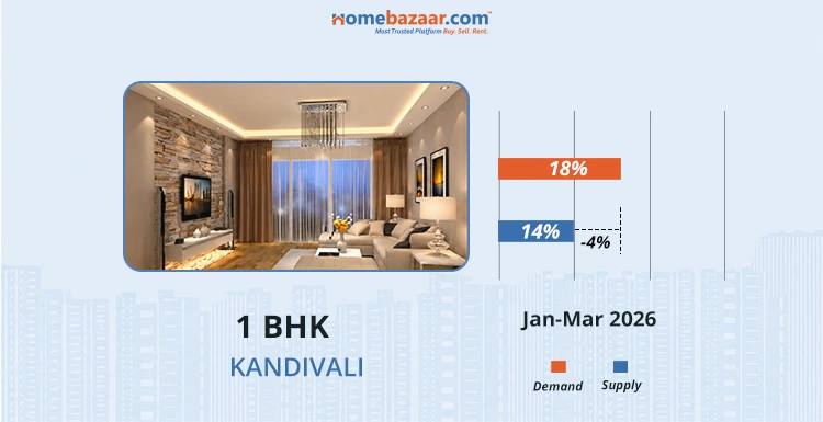 1 BHK Demand and Supply in Jan-March 2026 in Kandivali