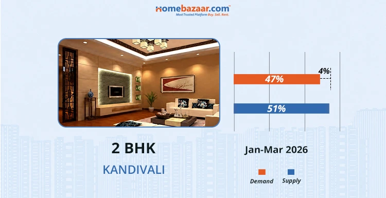 2 BHK Demand and Supply in Jan-March 2026 in Kandivali