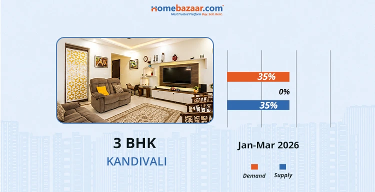3 BHK Demand and Supply in Jan-March 2026 in Kandivali