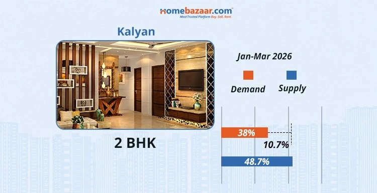 2 BHK Demand & Supply In Kalyan In Jan-Mar 2026