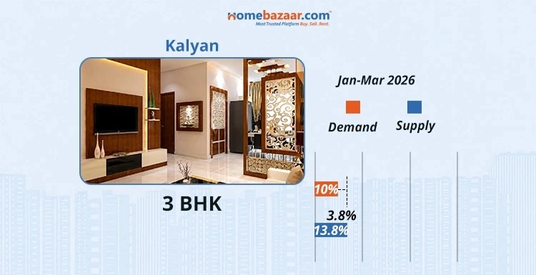 3 BHK Demand & Supply In Kalyan In Jan-Mar 2026