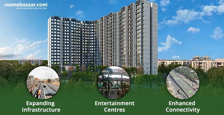Factors Impacting Kalyan Real Estate