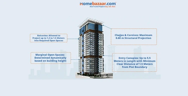 Exemptions For Open Space In Navi Mumbai