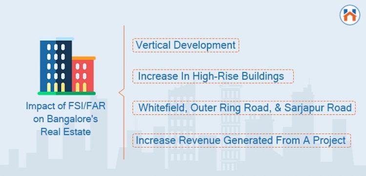 FSI In Bangalore 2025: Calculation, Regulations And More