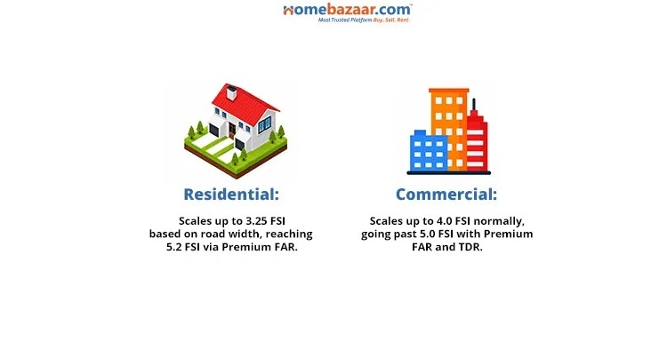 FSI For Residential and Commercial Buildings In Bangalore