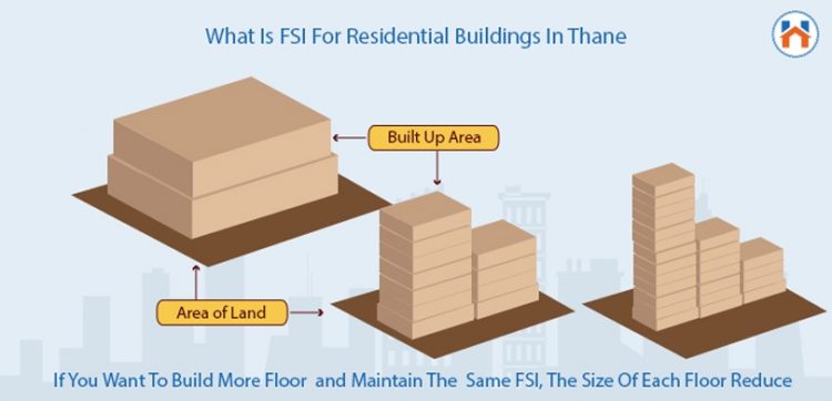 FSI In Thane 2025: Regulations, Calculation And More