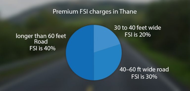 FSI In Thane 2025: Regulations, Calculation And More