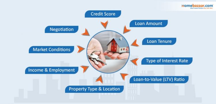 Kotak Mahindra Home Loan Interest Rate 2025: Eligibility, Processing