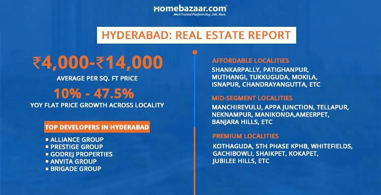 Hyderabad Real Estate Report 2026