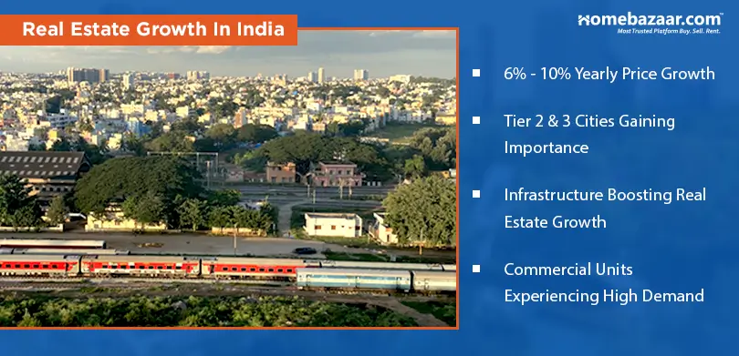 Real Estate Returns In India -Real Estate Growth In India