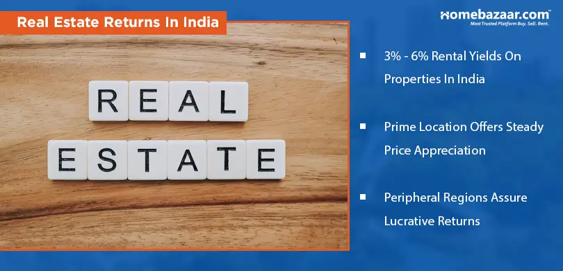 Real Estate Returns In India