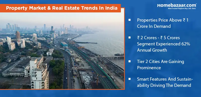 Real Estate Returns In India - Property Market And Real Estate Trends In India