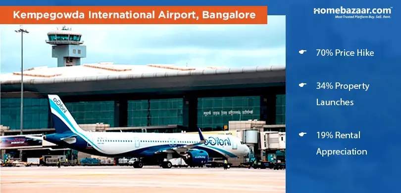 Airport Infrastructure Impact On Real Estate - Kempegowda International Airport