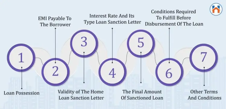 Home Loan Process details provided