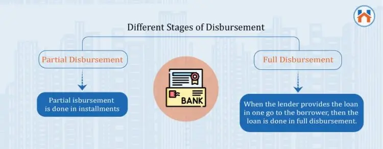 Home Loan Process stages of disbursement