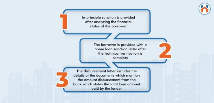 Home Loan Process for every step
