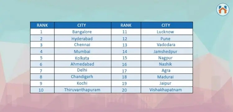 IT Hubs in India - top 20 leading cities in the IT Sector companies