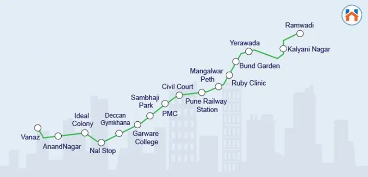Pune Metro Rail line 2