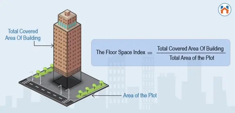 How To Calculate FSI In Bangalore?