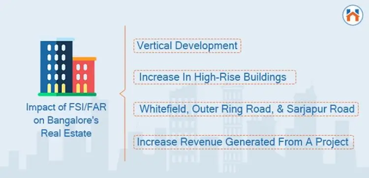 Impact of FSI/FAR on Bangalore's Real Estate