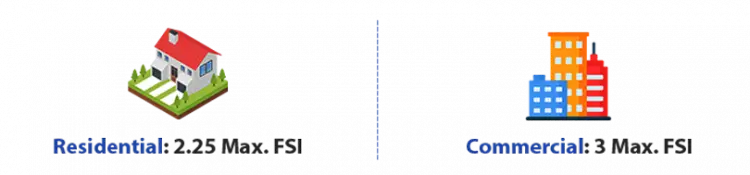 FSI in Bangalore For Residential Buildings and commercial