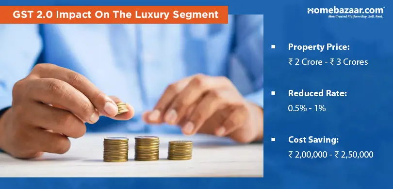 Luxury Housing In India - GST 2.0 Impact On The Luxury Segment