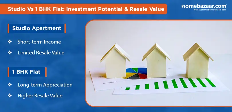 Studio vs 1 Bedroom Apartment - Investment Potential