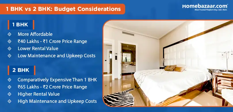 1 BHK vs 2 BHK - Budget Considerations