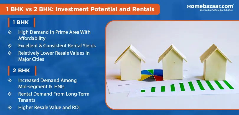 1 BHK vs 2 BHK - Investment Potential and Rentals