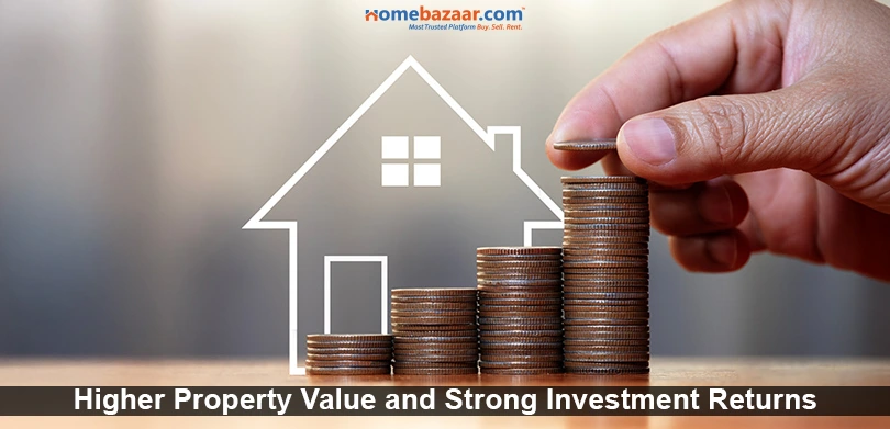 Gated communities- Premium gated residential community showcasing strong real estate investment potential