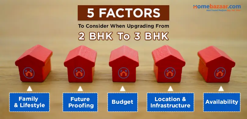 5 Factors To Consider When Upgrading From 2 BHK To 3 BHK