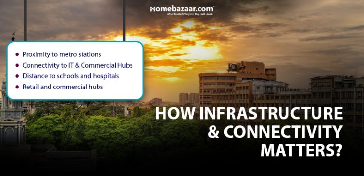 Budget planning to buy property in Chennai