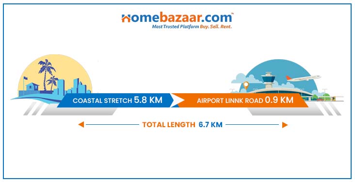 Ulwe Coastal Road Distance Breakdown