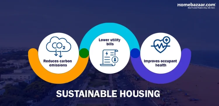 Sustainable Housing for Future Living