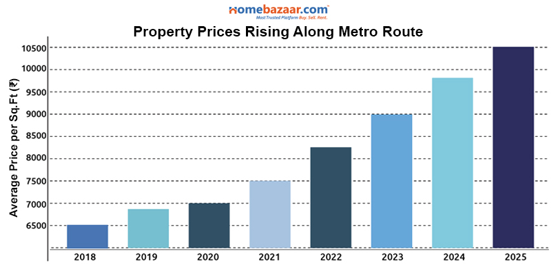 Navi Mumbai Metro- Property Prices Rising Along Metro Route