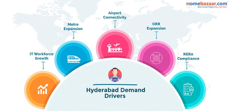 Demand drivers for ready-to-move projects in Hyderbad